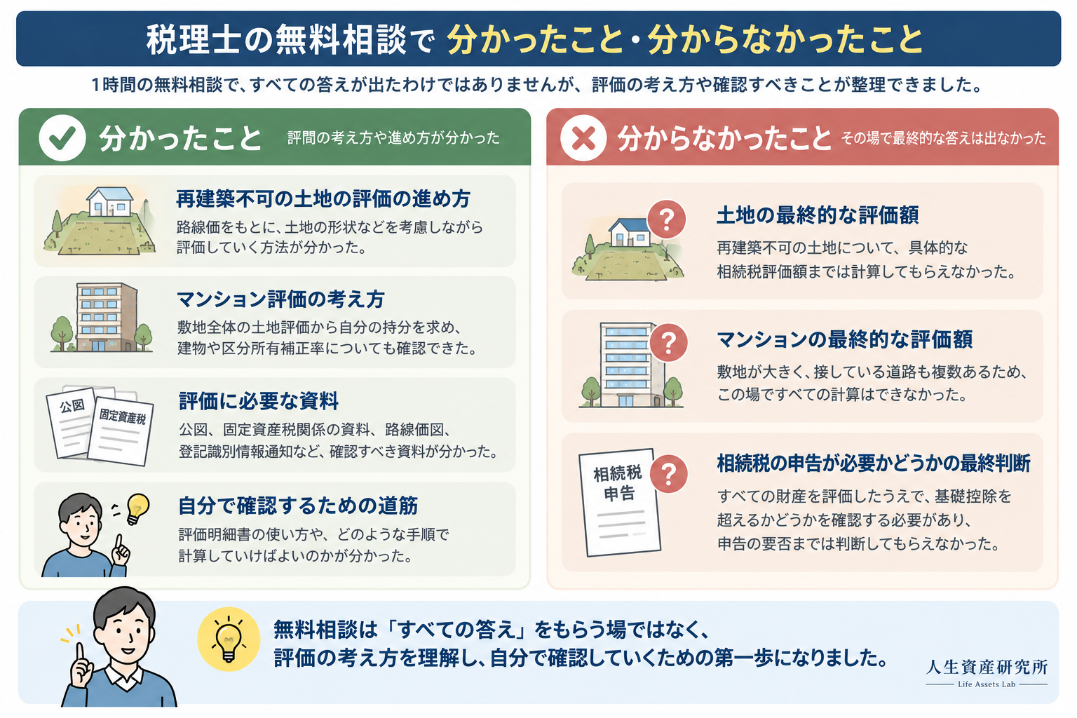 税理士の無料相談で分かったことと分からなかったこと