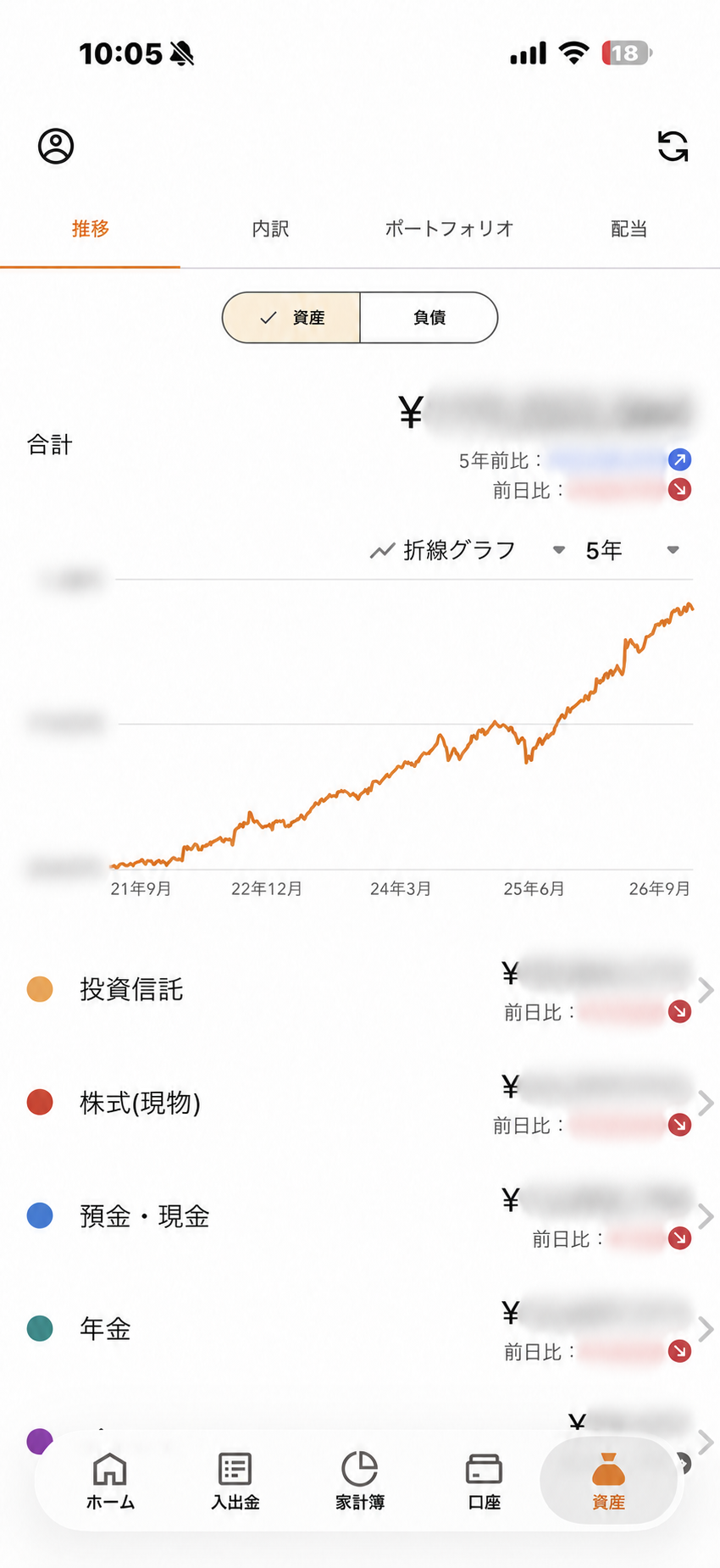 マネーフォワード MEで確認した約5年間の資産推移