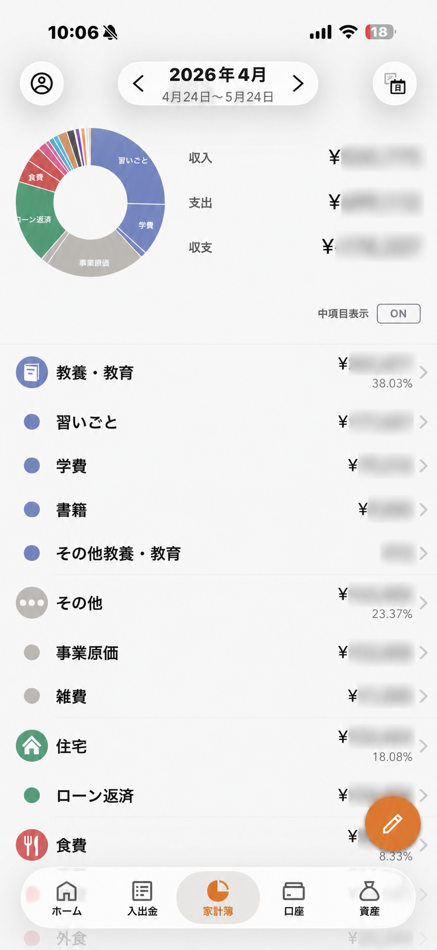 マネーフォワード MEで確認している月ごとの家計簿画面