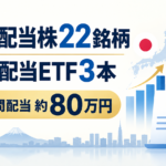 日本高配当株22銘柄と米国高配当ETF3本、税引後年間配当約80万円